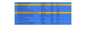 Calendrier compétitions estivales piste 2026 - (à jour)